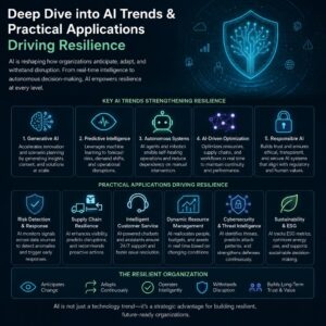 Driving Resilience