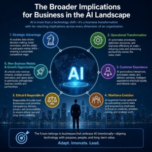 AI Data