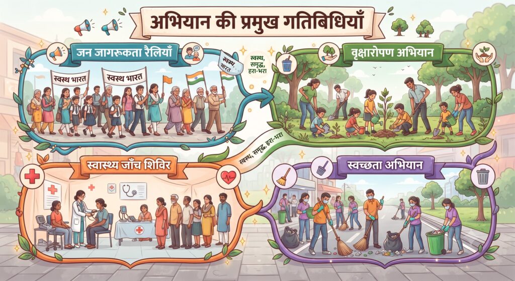 हर घर तिरंगा