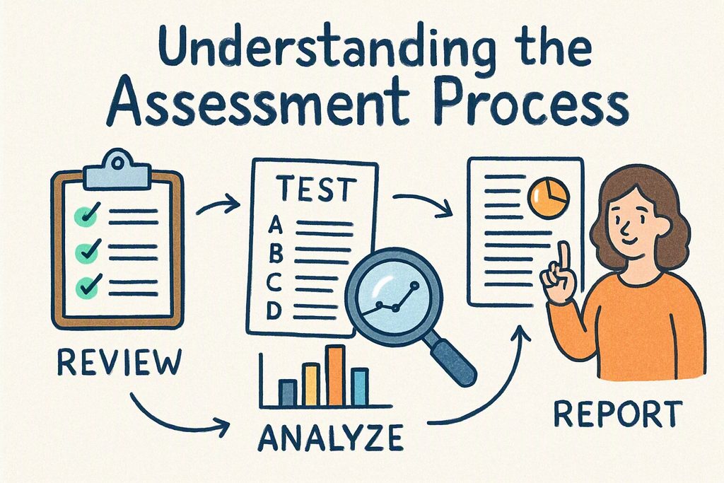 Assessment 