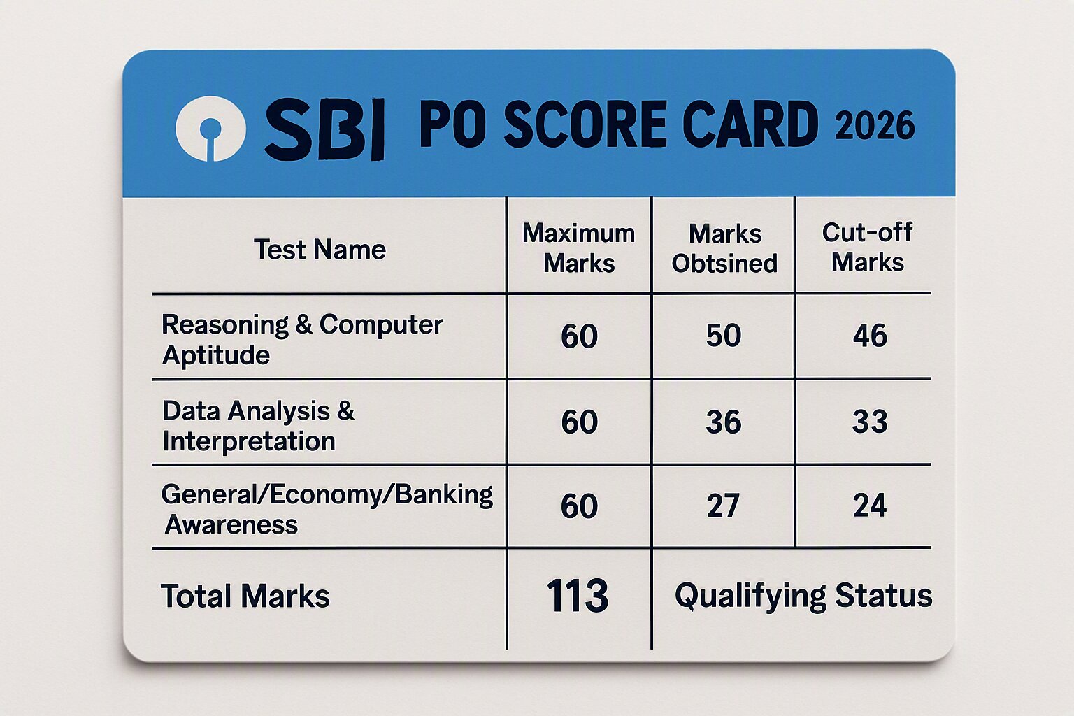 SBI PO