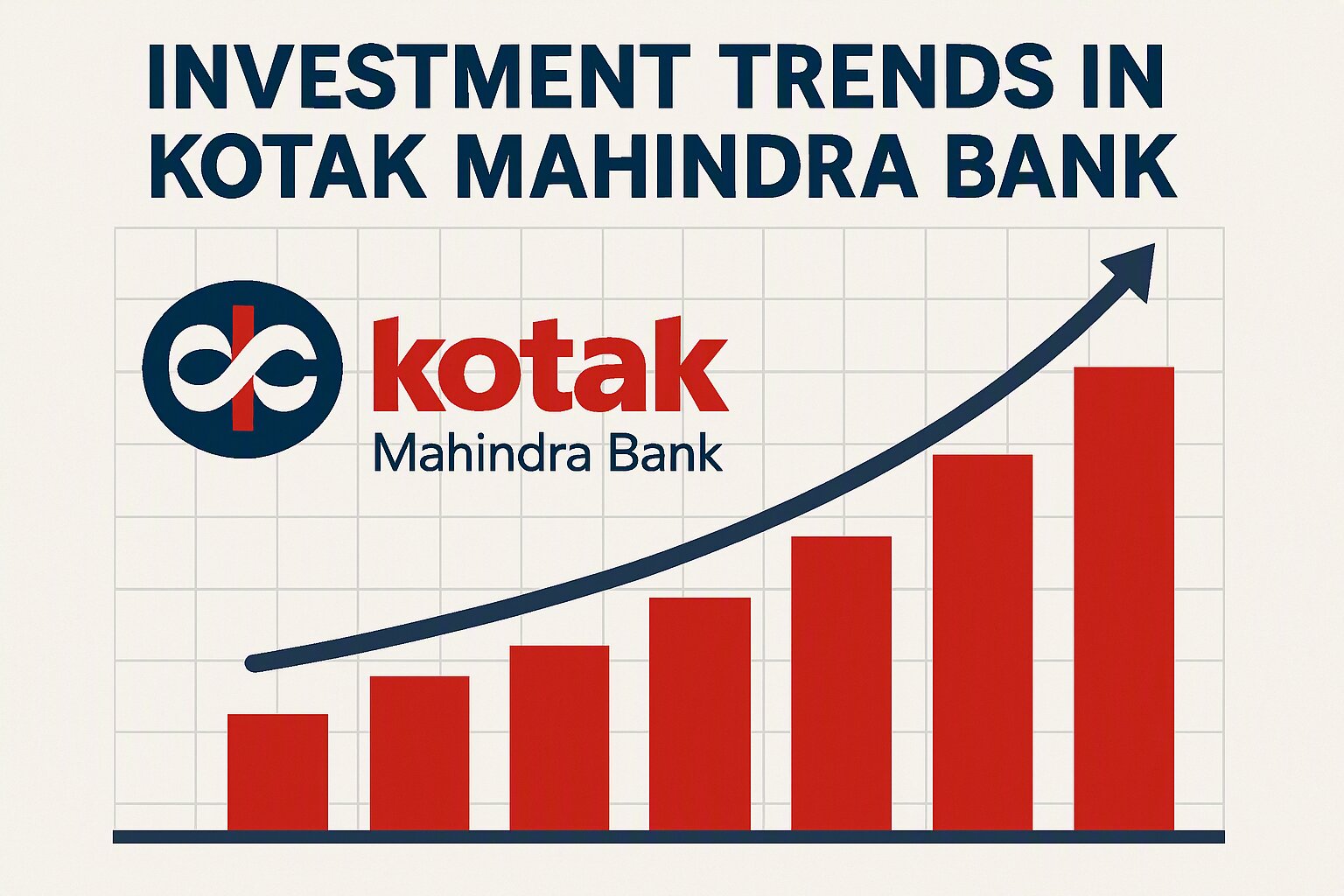 Kotak Mahindra